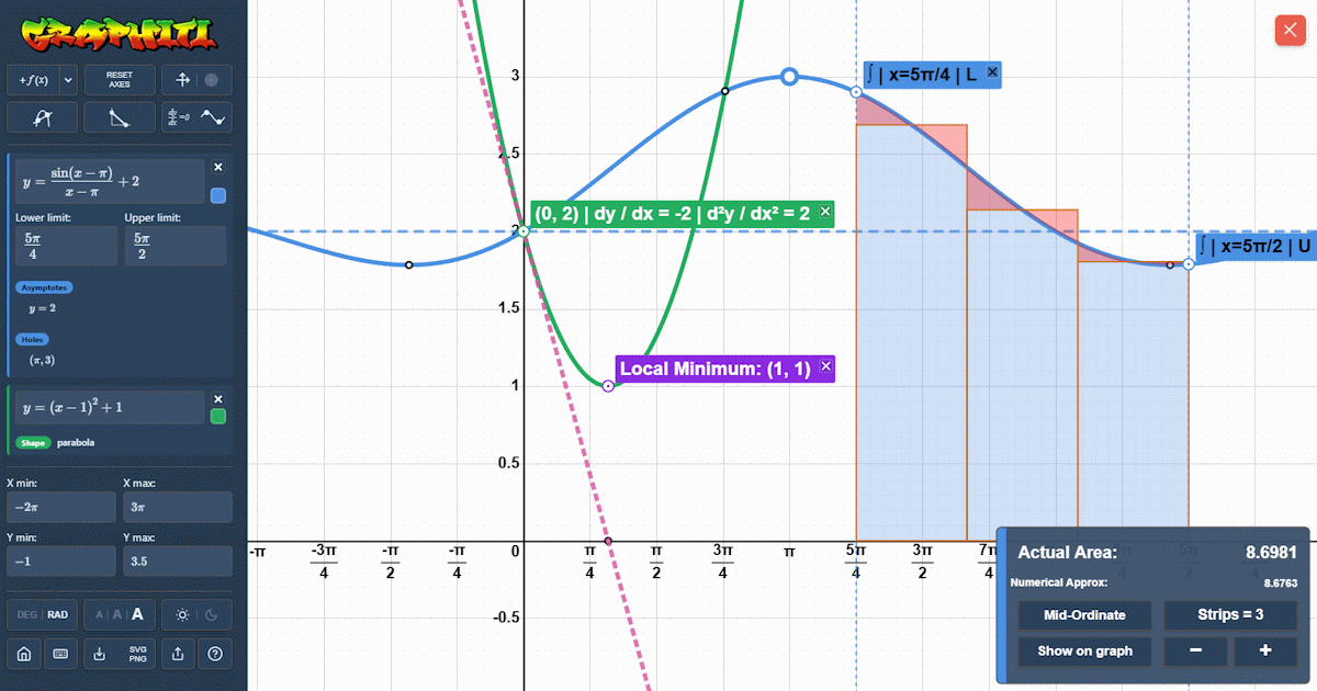Graphiti showing multiple plotted graphs and analysis features for classroom use