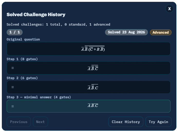 Boolinator tracks your progress as you work through Boolean algebra exercises, helping you identify areas for improvement.