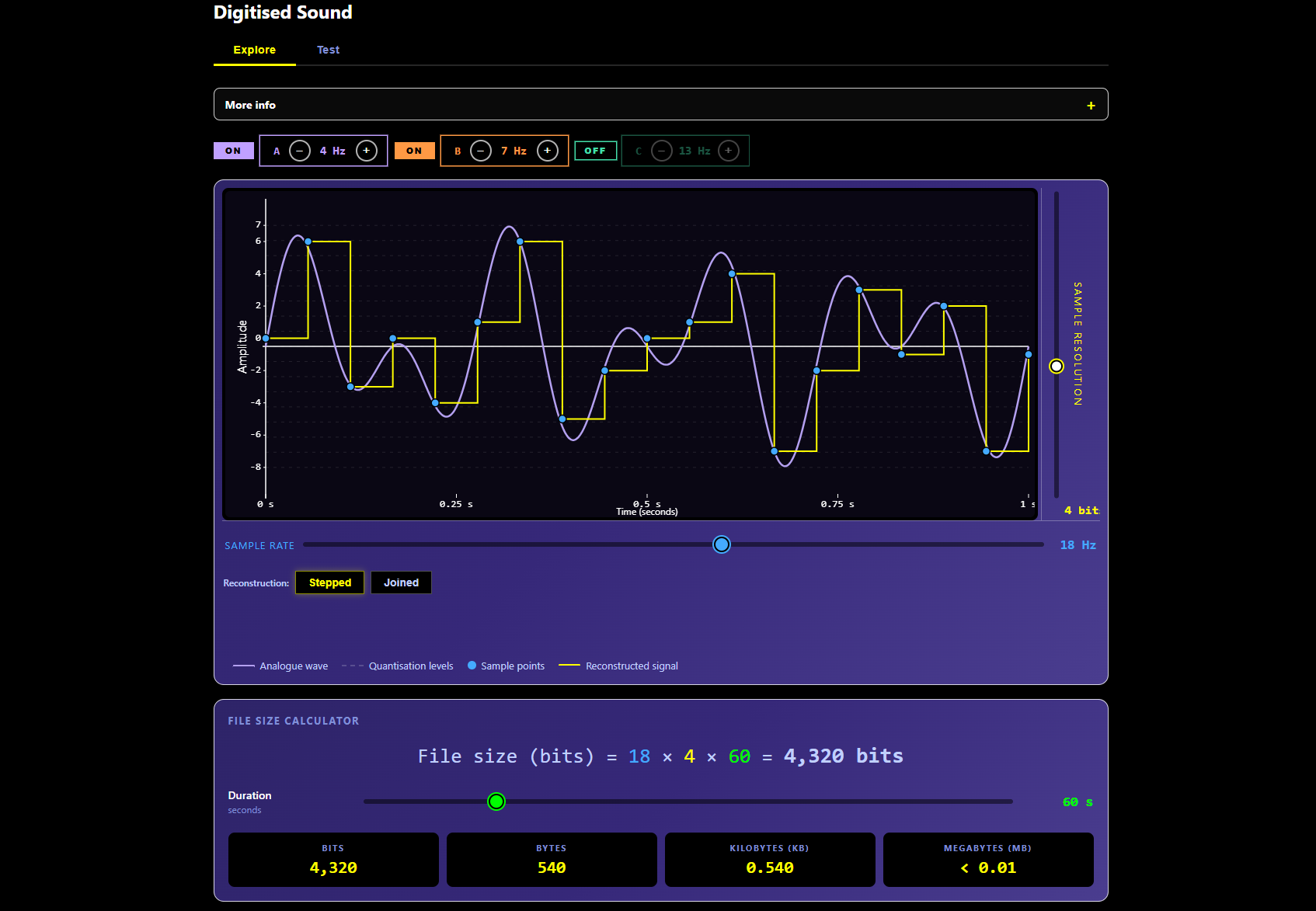 Encodr has an interactive digitised sound tool, allowing the manipulation of sample frequency, sample resolution and to see how this affects file size and sound quality.