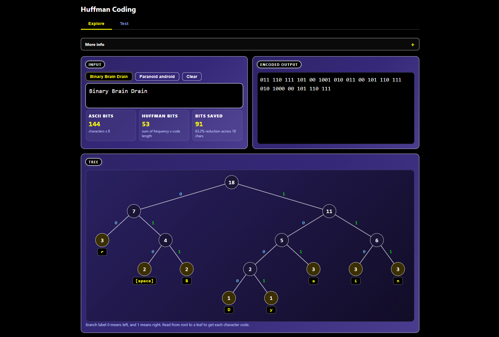 Encodr has an interactive Huffman coding tool, allowing you to explore data compression techniques.