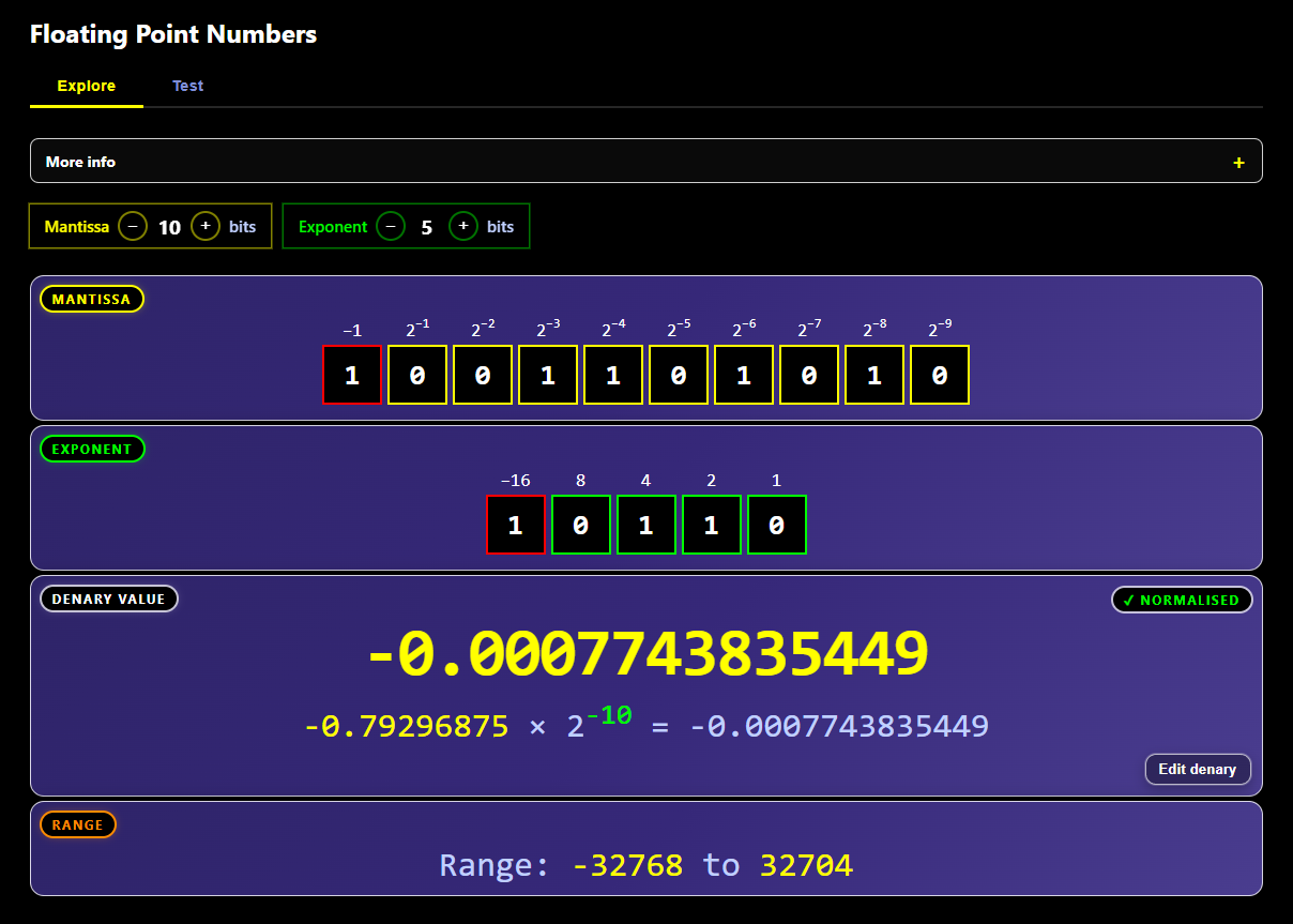Encodr has interactive tools for fixed and floating point representation, allowing you to explore the representation of numbers in different bases.