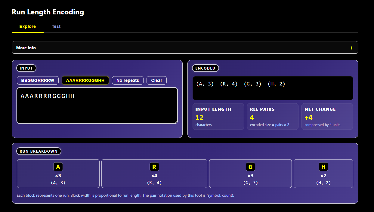 Encodr has an interactive run-length encoding tool, allowing you to explore data compression techniques.