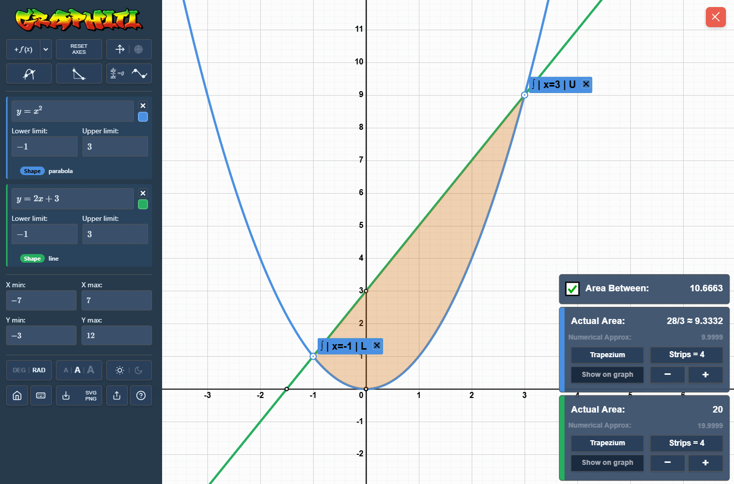 Graphiti can calculate and shade the area between curves.