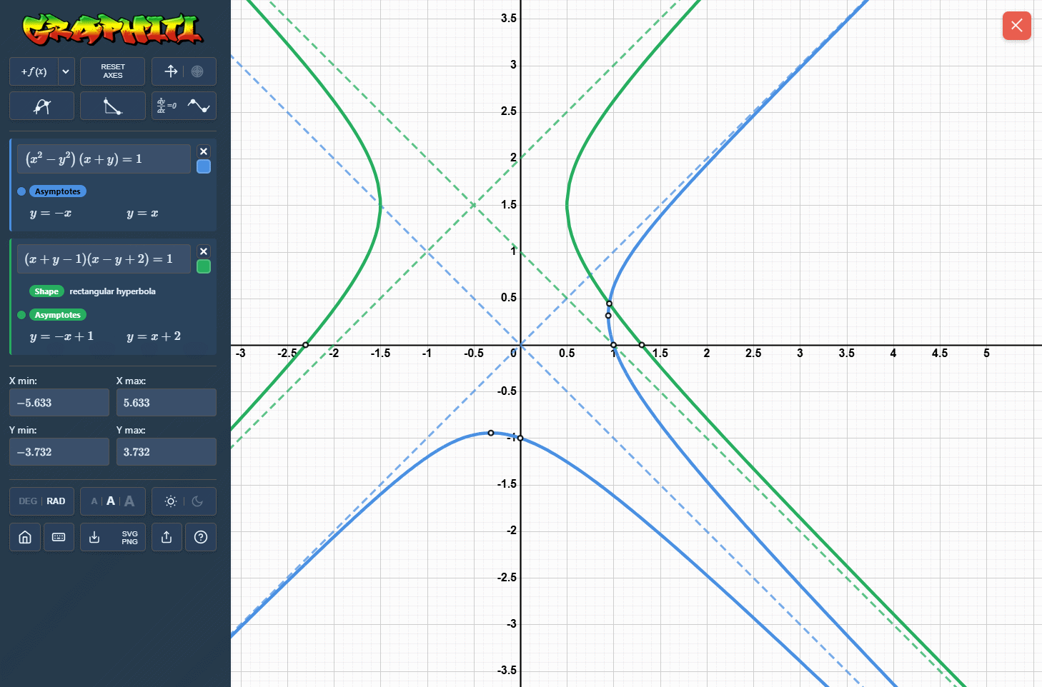 Graphiti can automatically detect asymptotes (horizontal, vertical and oblique).
