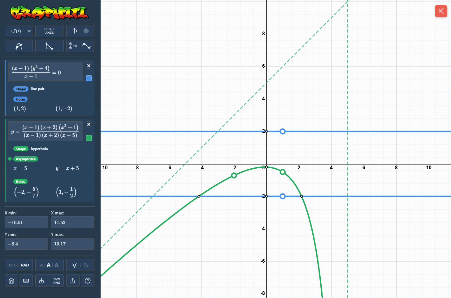 Graphiti can automatically detect and show removable singularities (holes).