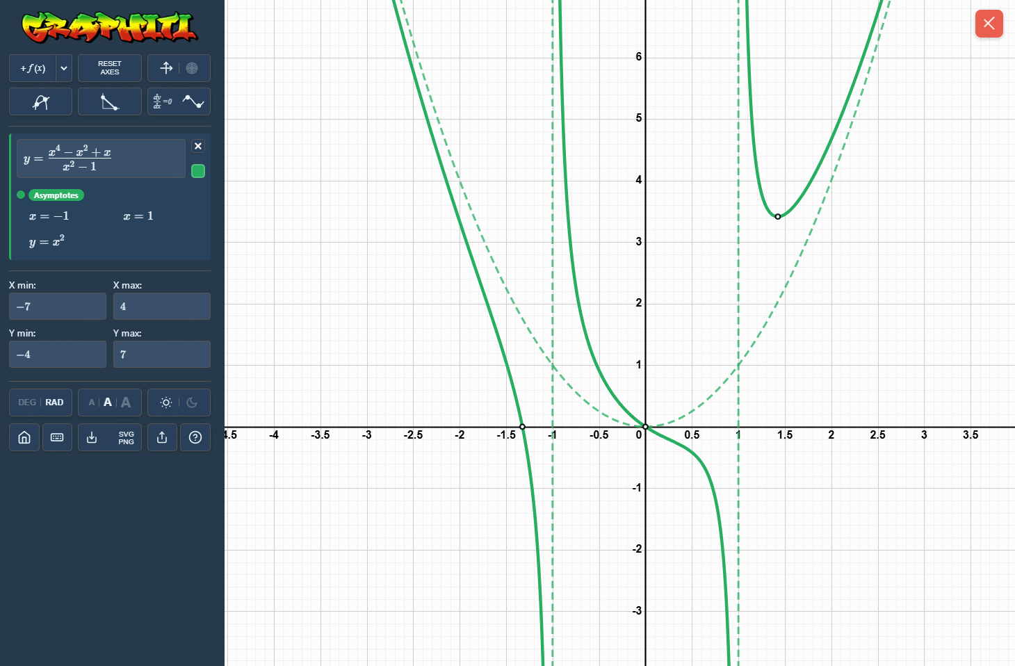 Graphiti can automatically detect curvilinear asymptotes.