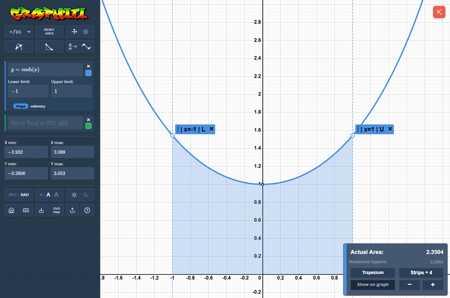 Graphiti can calculate definite integrals.