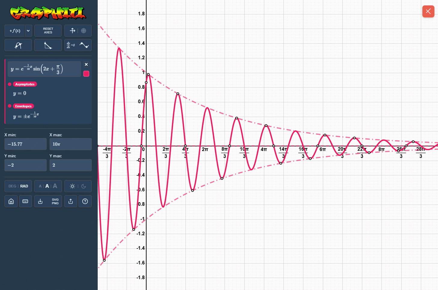Graphiti can automatically detect envelopes for oscillating functions such as damped harmonic motion.