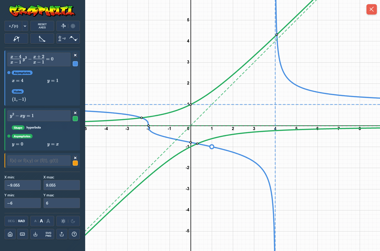 Graphiti can plot implicit functions in addition to explicit functions.
