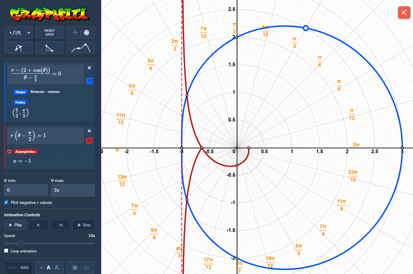 Graphiti can plot implicit polar functions. This ability is unique amongst graphing calculators.