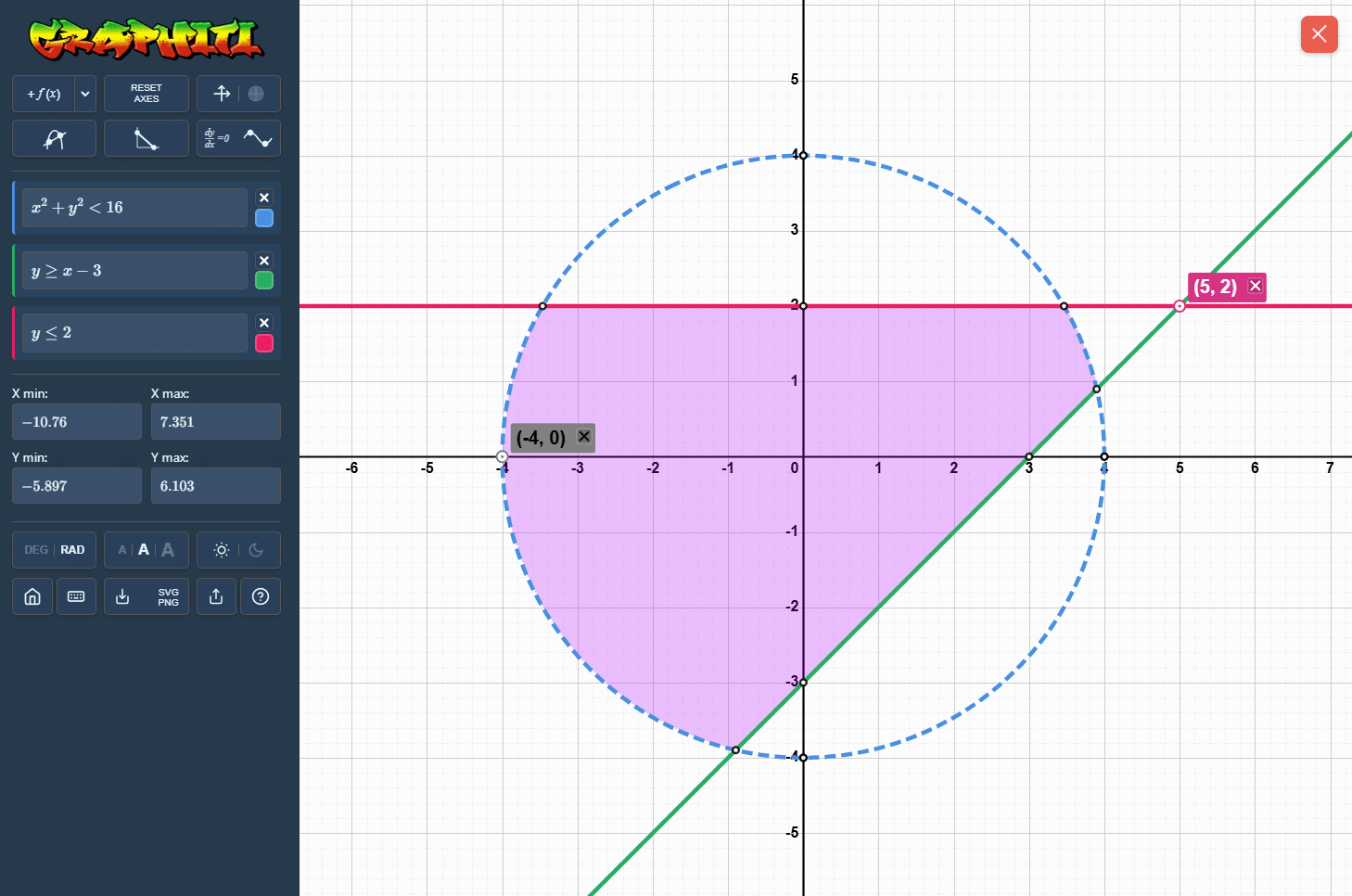 Graphiti can plot inequalities and their intersections.