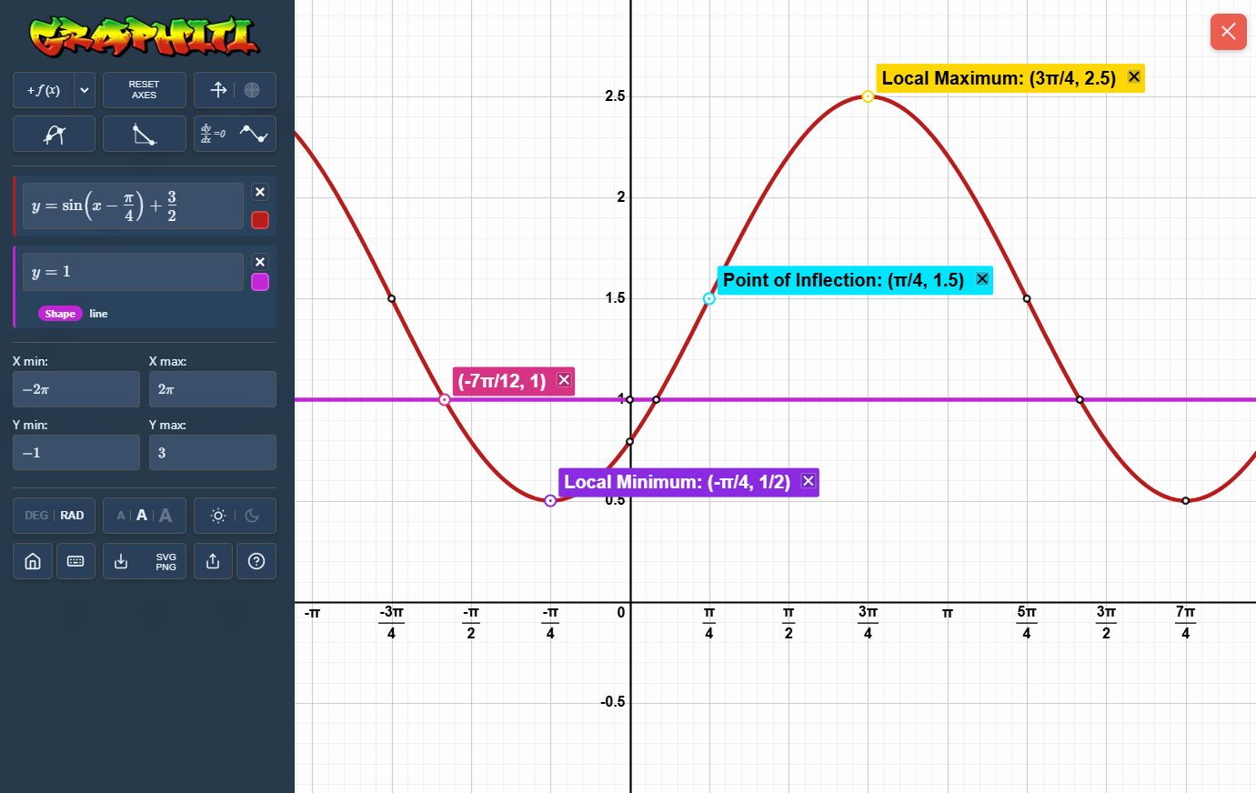 Graphiti is more than a graphing calculator. It detects asymptotes, holes, turning points, points of inflection and other key features that ordinary graphing calculators simply plot.