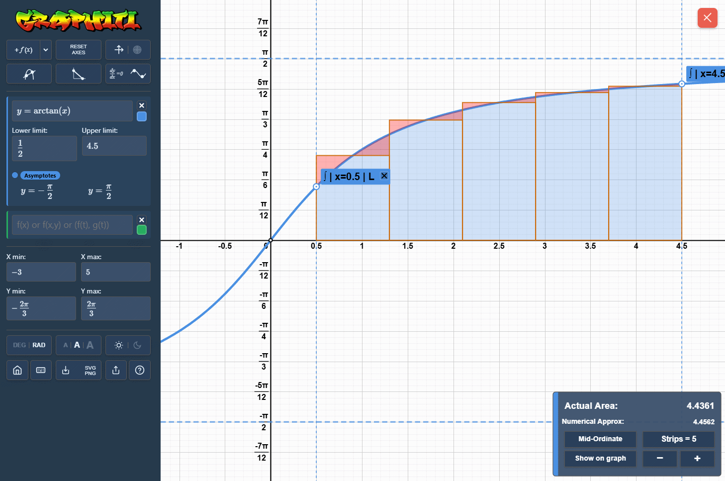 Graphiti can perform interactive numerical integration using Simpson's, mid-ordinate and trapezium rules with adjustable strips.