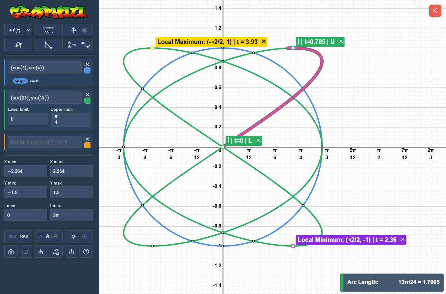 Graphiti can plot parametric functions.