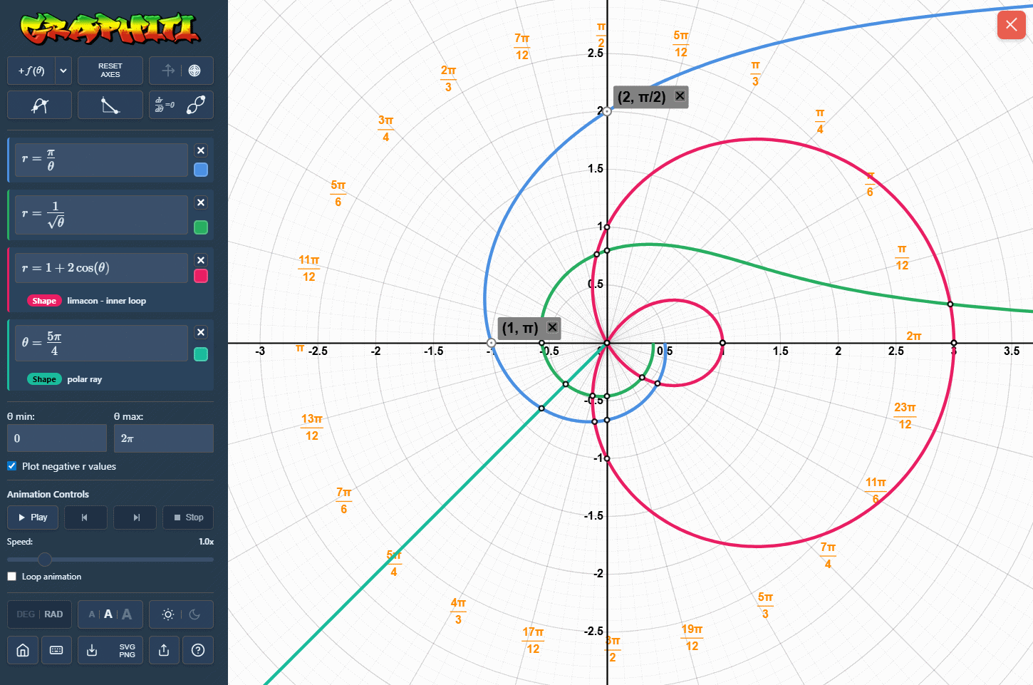 Graphiti can plot polar functions with optional animation and step-through.