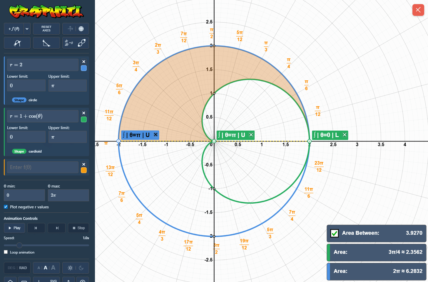 Graphiti can calculate and shade the area of polar functions.