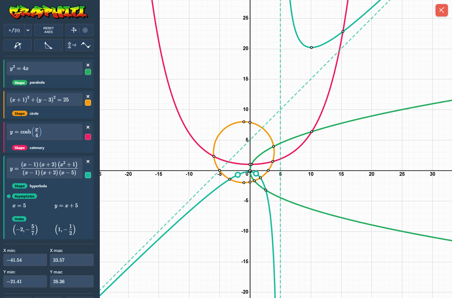 Graphiti can automatically detect shapes in graphs.