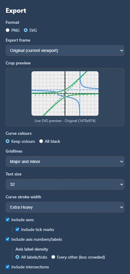 Export graphs as fully customisable SVG files for use in worksheets and slides.