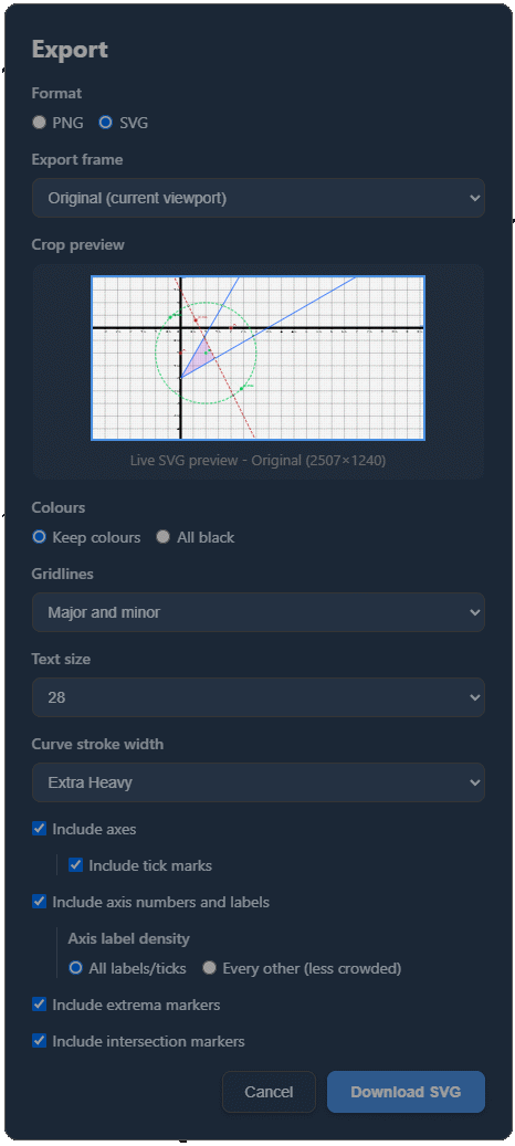 Komplexiti can export graphs as fully customisable SVG files for use in worksheets and slides.