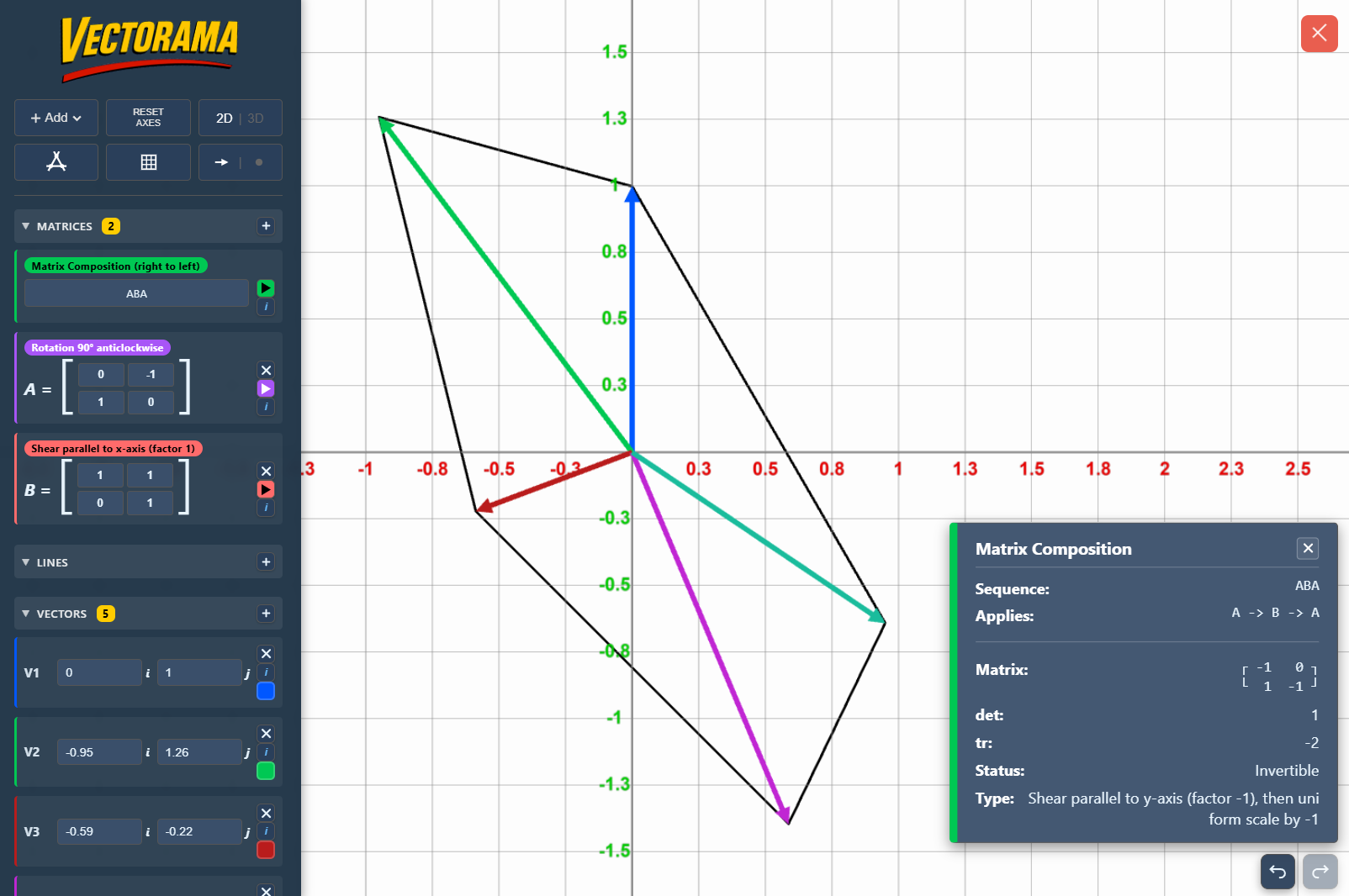 Vectorama can apply multiple matrices in sequence to perform composition transformations.