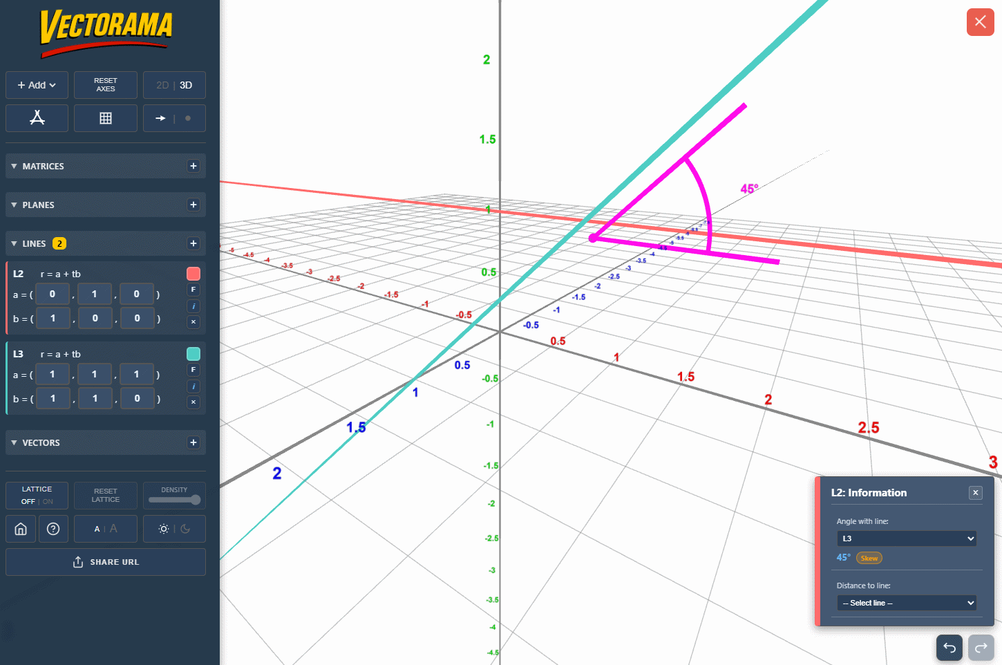 Lines and planes can be added in all the usual vector forms. Vectorama will calculate the angle between lines and planes and even skew lines.